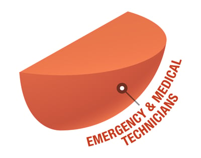 Emergency medical tech