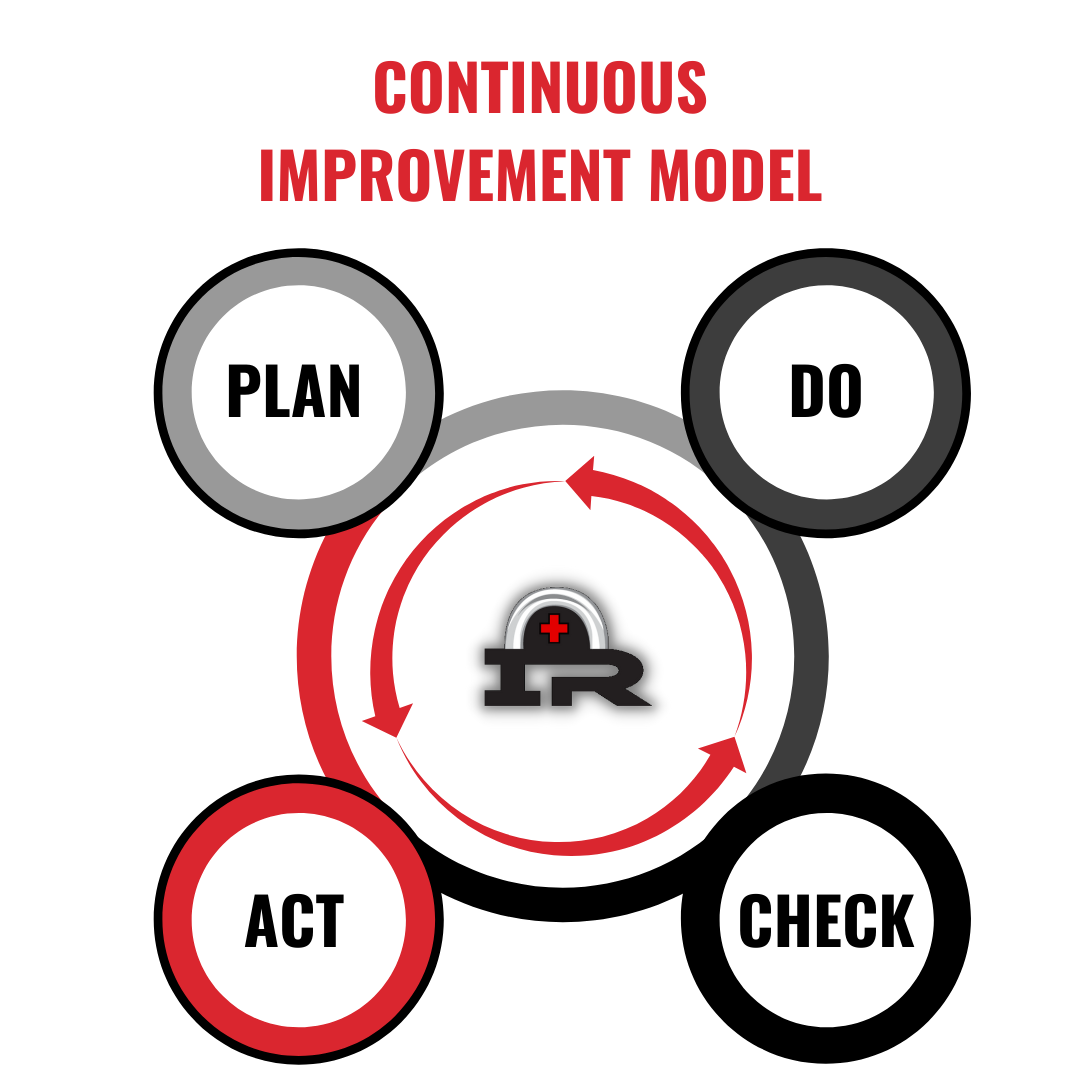 Improvement model (1)