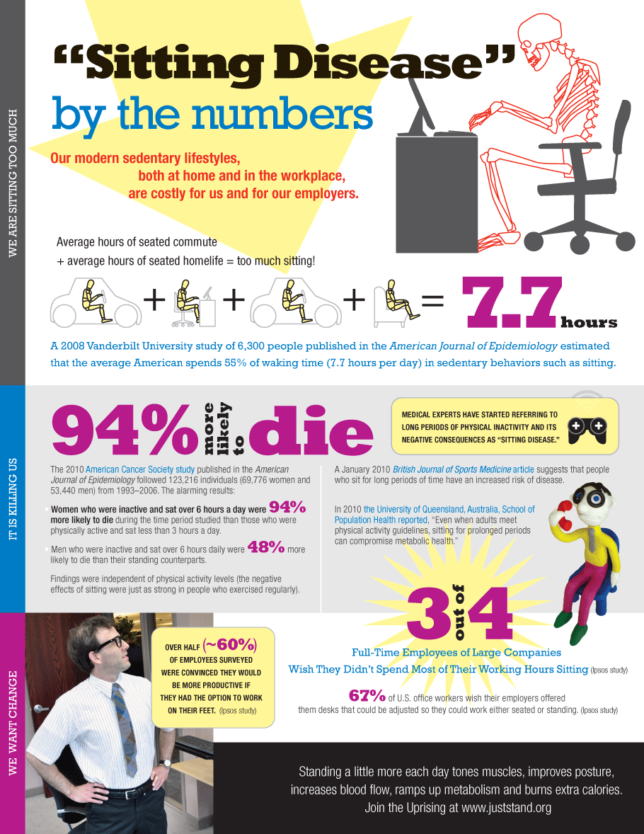 Safety in the Workplace: Avoiding Sitting Disease