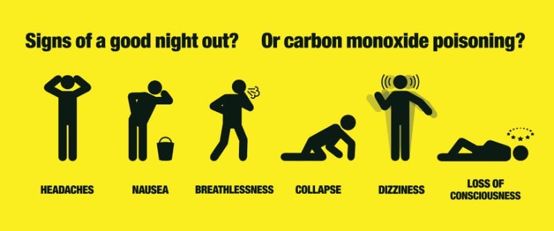 Carbon Monoxide: What you need to know
