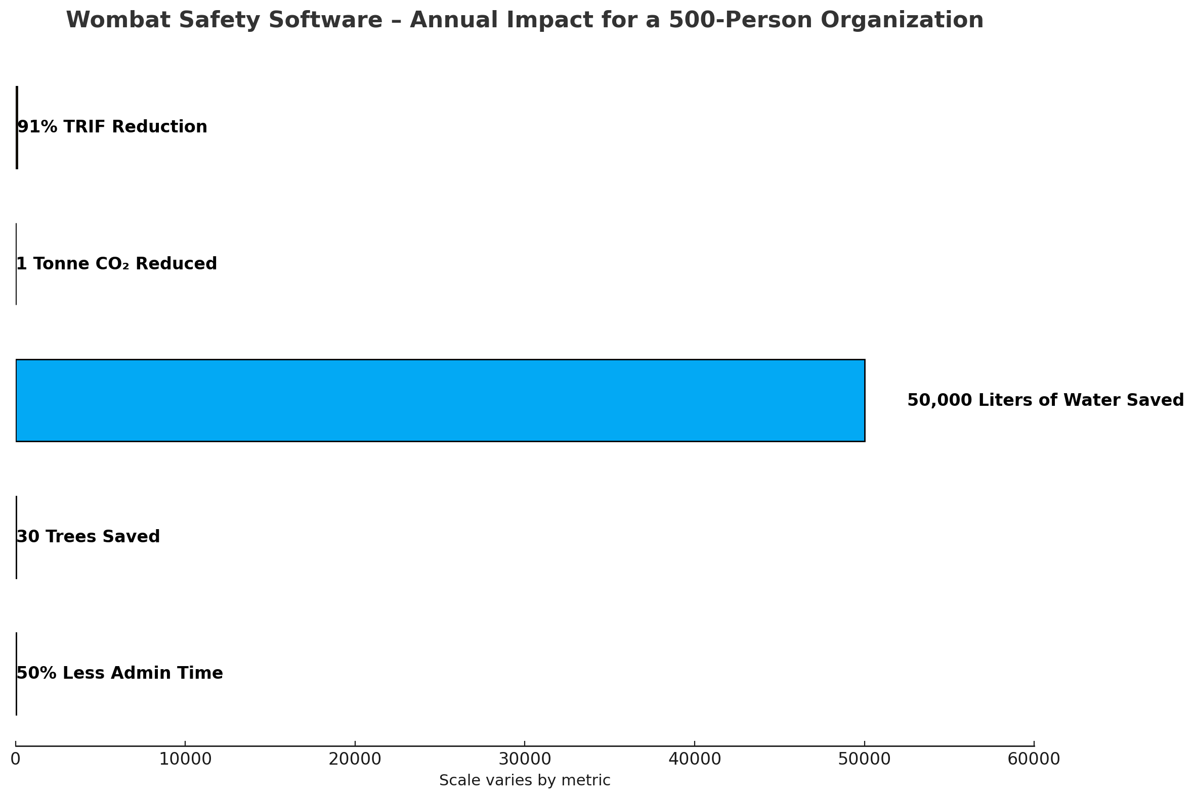 Transforming Workplace Safety with Wombat Software – Cutting Costs, Incidents, and Environmental Impact